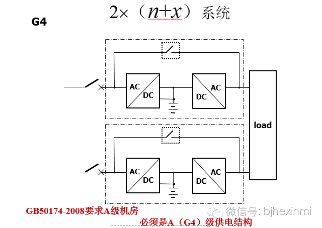 服务器托管