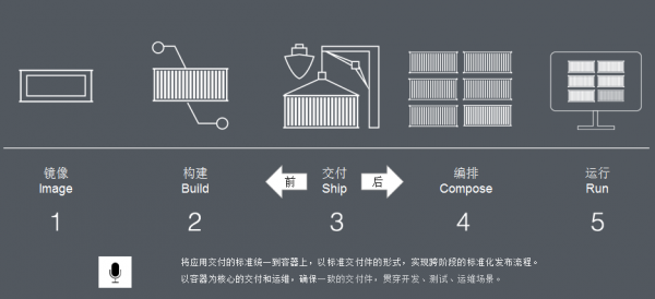 服务器托管