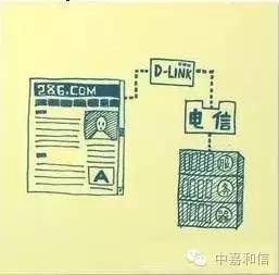 北京主机托管 北京主机托管