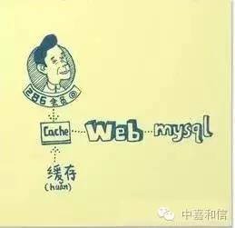 北京主机托管 北京主机托管