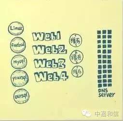 北京主机托管 北京主机托管