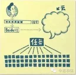 北京主机托管 北京主机托管