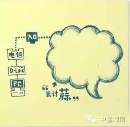 北京主机托管 北京主机托管