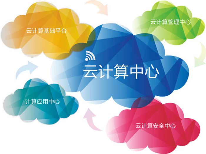 云计算 云计算